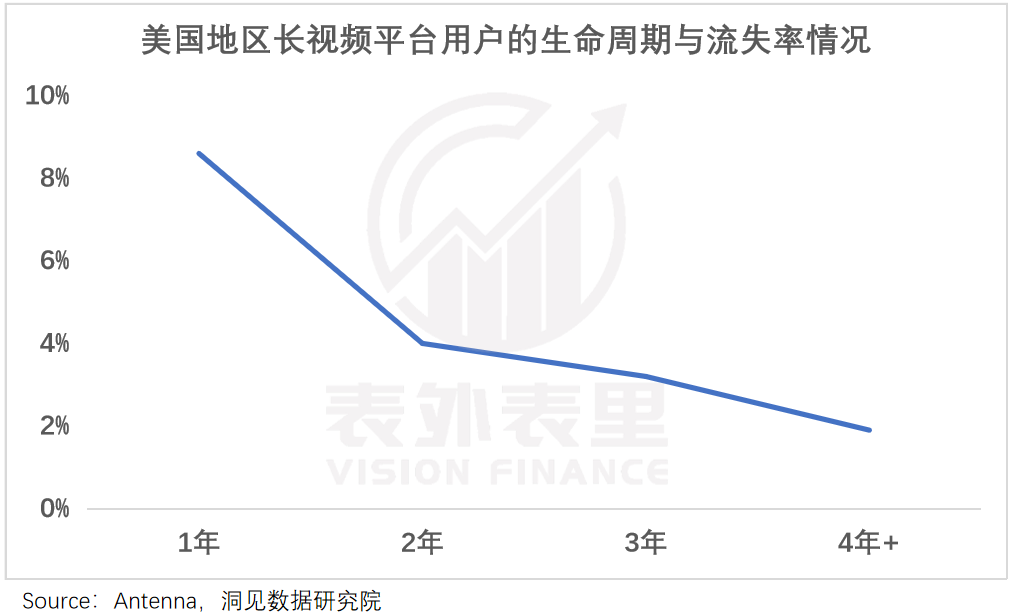 长视频会员分层：解锁用户新体验与平台新增长 海内外长视频平台会员分层：一场用户与平台的双赢变革