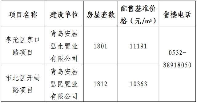 2025青岛首批配售型保障性住房选房指南来袭，青岛住房新动态：首批配售型保障房选房信息全揭秘