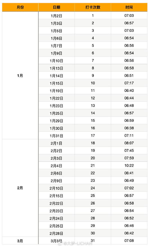 雷军：健身打卡与小米SU7 Ultra的成功关联 从雷军健身看小米在汽车领域的崛起