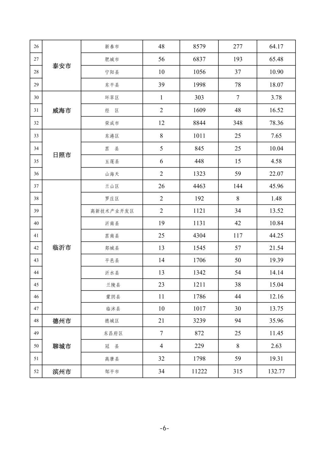 泰安公布2025年城镇老旧小区改造计划，老旧社区焕新在即！