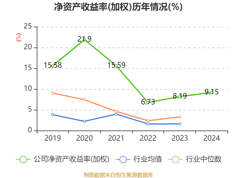 解析宇信科技2024年财务数据与估值指标 宇信科技2024年经营情况及财务指标深度剖析