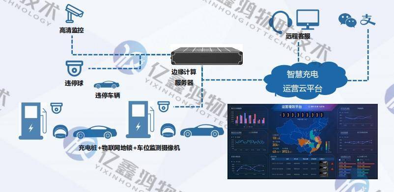 远程监控管理系统：让电动汽车充电站运营无忧，电动汽车充电站新救星：远程监控管理系统来袭