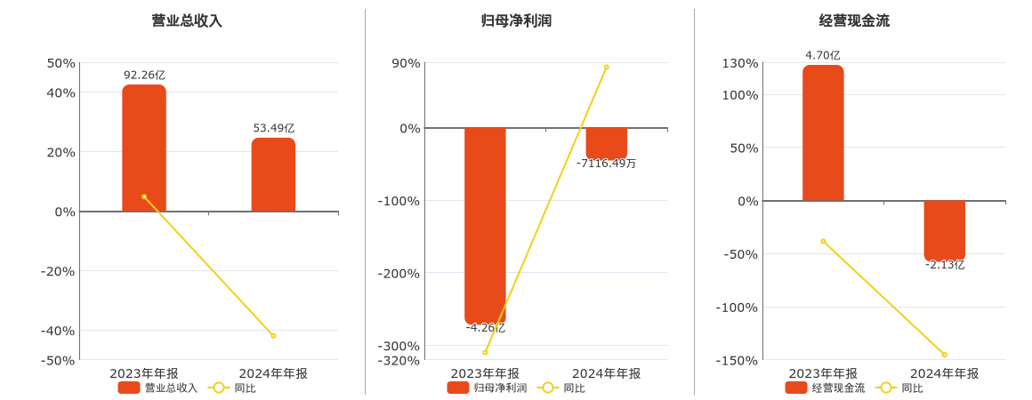 解读航天机电2024年年报：各项指标背后的经营状况