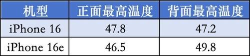 iPhone 16e亮相：曾经的SE 4，如今数字系列的小儿子
