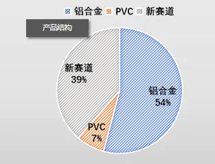 2025门窗幕墙行业：创新驱动，共赴新征程 建筑业与门窗幕墙行业：2024低迷，2025何去何从？