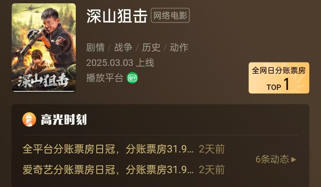 网大〈深山狙击〉：票房第一背后的尴尬 网大〈深山狙击〉：“票房第一”背后的真相