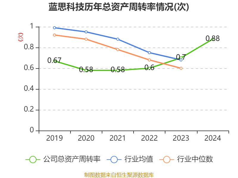 蓝思科技财务数据大揭秘，未来走向如何？，蓝思科技多项指标亮眼，发展态势值得关注