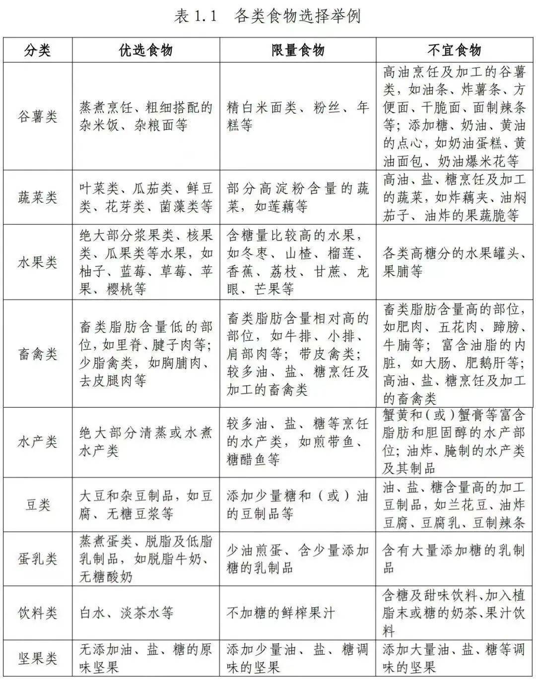 5. 体重管理大揭秘：从全国行动到广东现状与中医减肥智慧