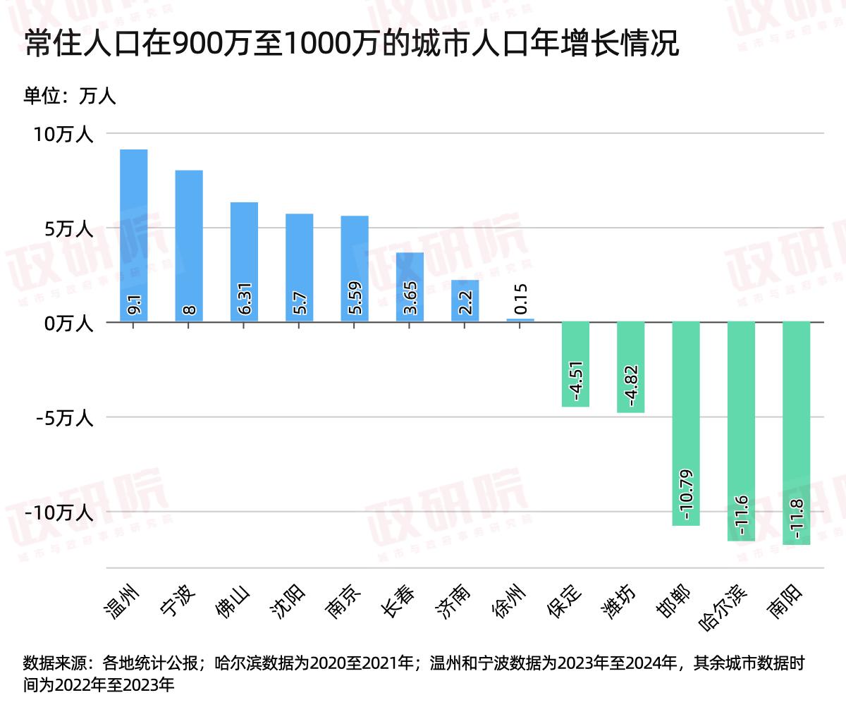 人口与经济双腾飞，合肥如何实现逆袭？