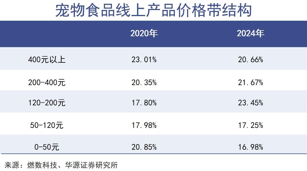 伊利布局宠物食品：乳业巨头的转型新尝试 伊利加码宠物食品赛道，能否开启新增长篇章？