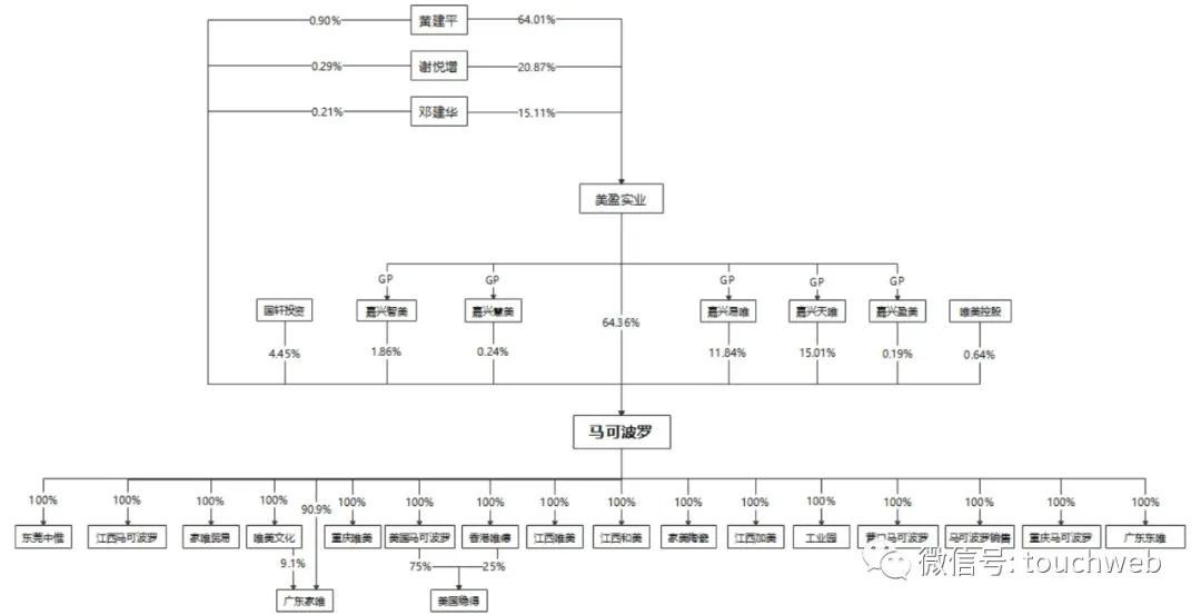 马可波罗控股IPO过会：募资金额下调，营收净利情况全览