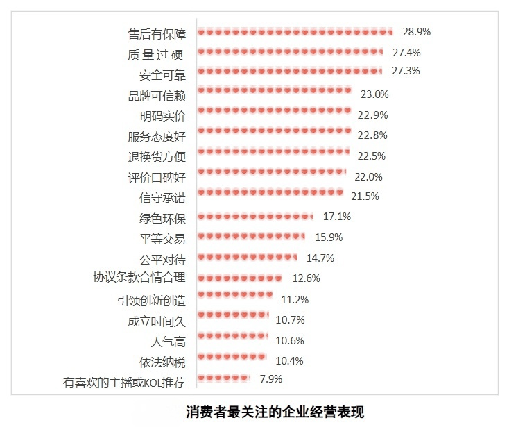 “3·15”前夕消费报告揭秘：社交电商成主流，消费乱象待整治