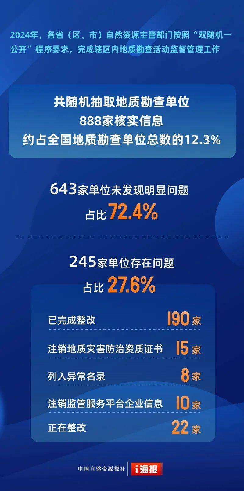 2024 年地质勘查与防治监管：成果、问题与未来方向 聚焦 2024 地质勘查监管：经验、短板与改进策略