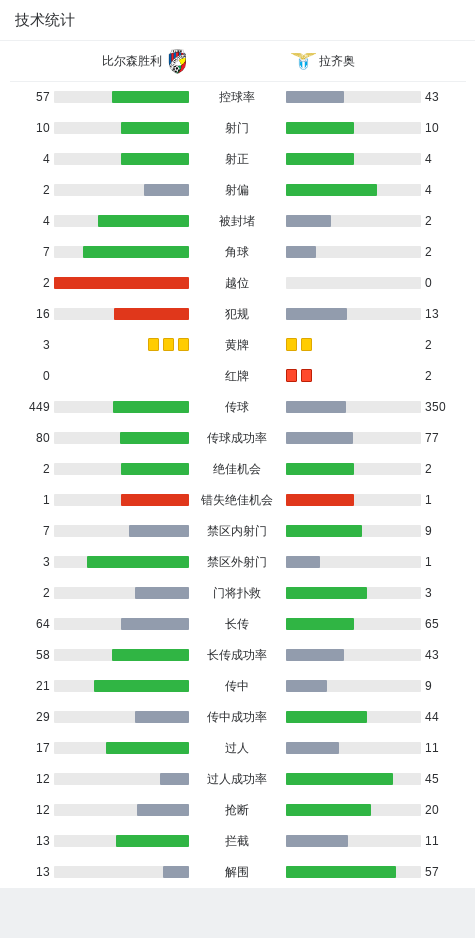 欧足联欧洲联赛1/8决赛首回合：比尔森胜利憾负拉齐奥，3月7日欧联1/8决赛首回合：拉齐奥与比尔森胜利的绿茵激战