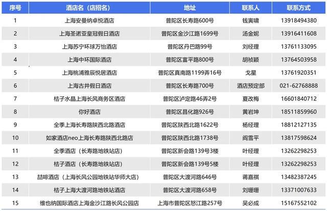 上海苏州河半马启幕，普陀酒店为跑者打造贴心之旅，普陀邀跑者：苏河半马+酒店优惠，开启运动与旅游新体验