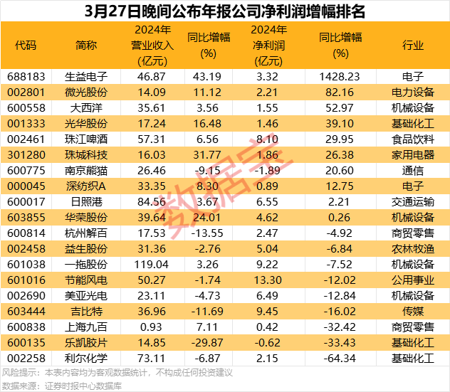 聚焦今日市场：指数、板块、个股全解析