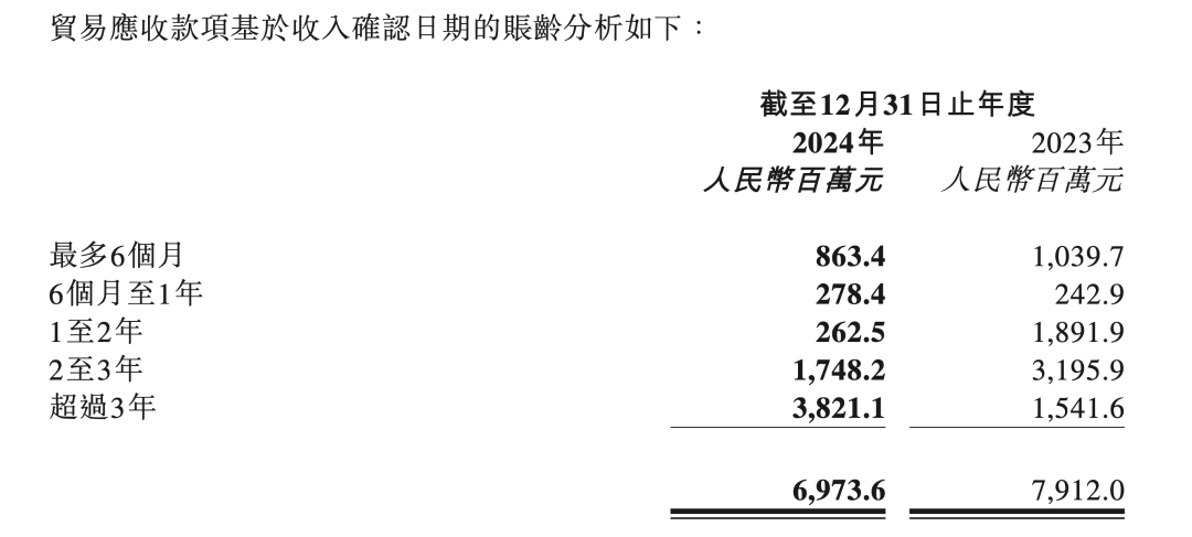 商汤科技亏损收窄但难题仍在，未来何去何从？