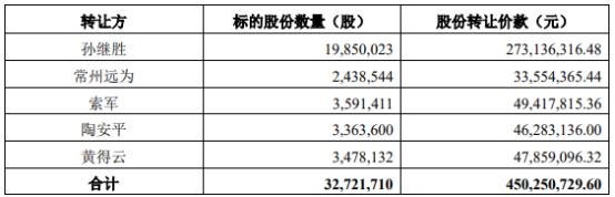 15亿！哈啰集团杨磊拿下永安行，未来可期？，哈啰集团入主永安行，共享出行格局将如何改写？