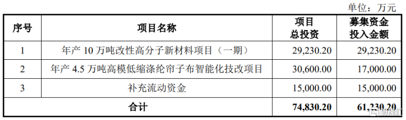 海阳科技冲击上市，应收账款与偿债风险引关注