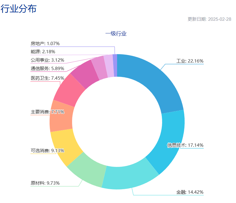 指数回调下的投资机会与注意事项，A股调整，A500指数投资价值凸显