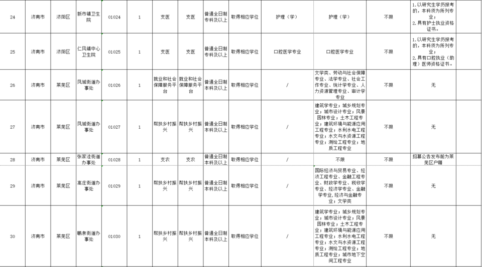 聚焦 2025 济南“三支一扶”，66 个岗位等你报名！
