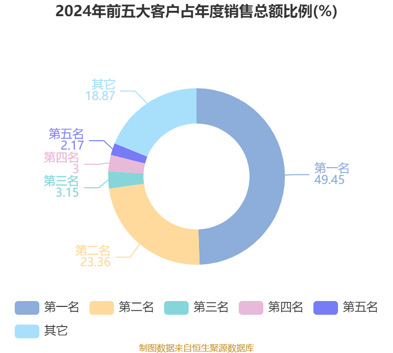 蓝思科技财务数据大揭秘，未来走向如何？，蓝思科技多项指标亮眼，发展态势值得关注