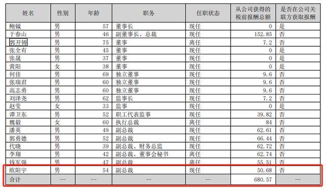 欧阳宇辞任欣龙控股副总裁，公司面临多重困境，欣龙控股：业绩亏损、诉讼缠身，前路在何方？