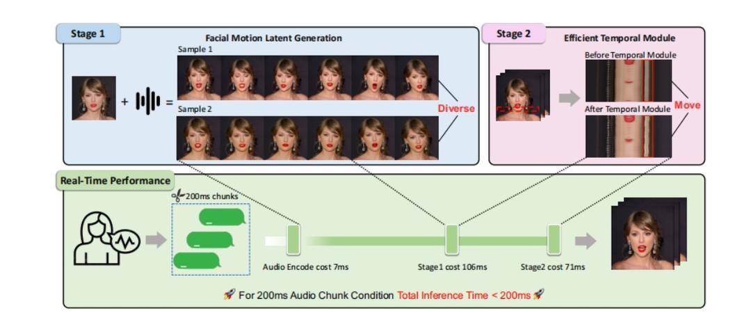 CVPR 2025：国产社交领域AI成果展现视觉交互新可能，国产社交AI研究成果闪耀CVPR 2025，多模态能力获突破