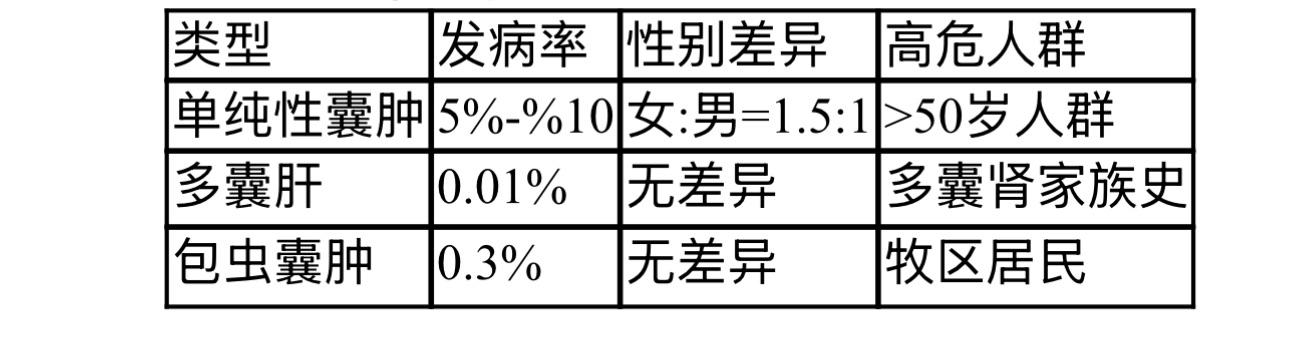 解析肝囊肿：科学认知与健康管理，肝囊肿：常见却需正确对待的肝脏病变