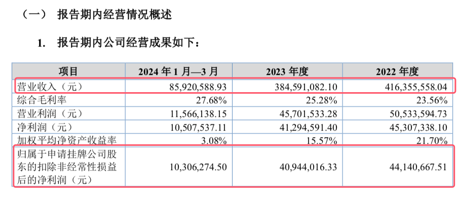 探秘金戈新材：完成IPO辅导备案的专精特新企业