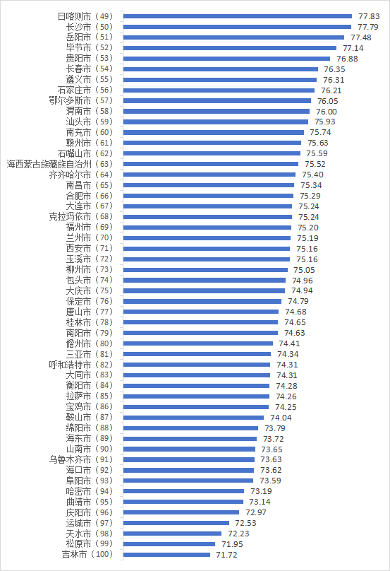 2024城市消费者满意度揭晓，这些城市表现亮眼！，2024城市消费满意度测评：地区差异与提升方向