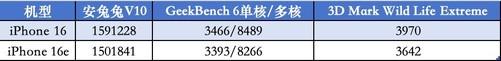 iPhone 16e亮相：曾经的SE 4，如今数字系列的小儿子