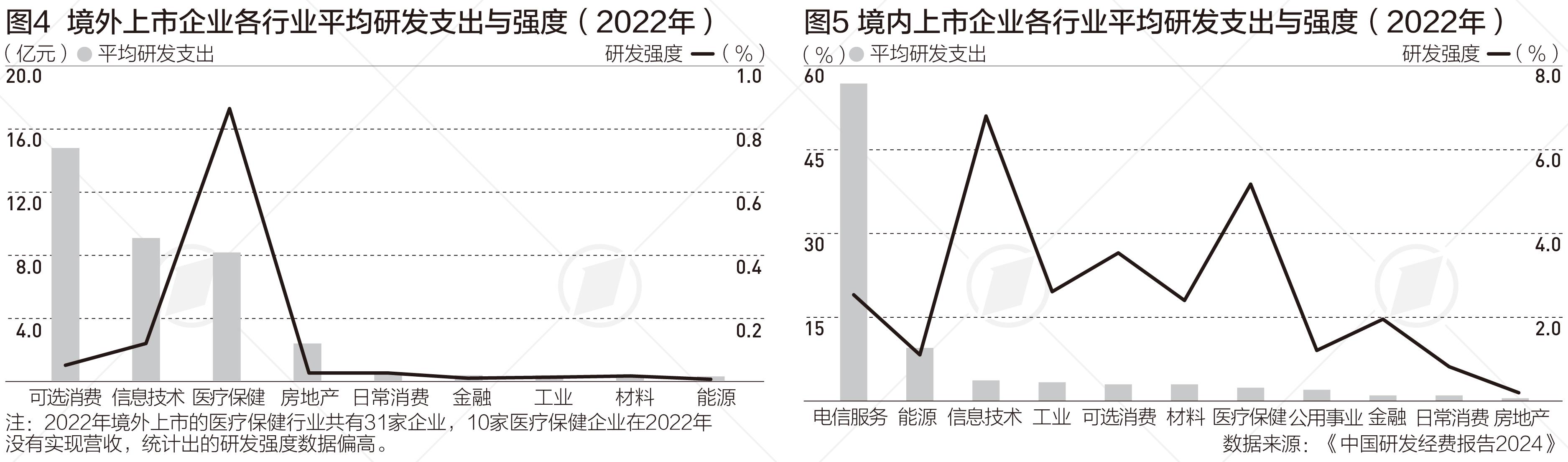 中国企业研发：从量的积累迈向质的飞跃