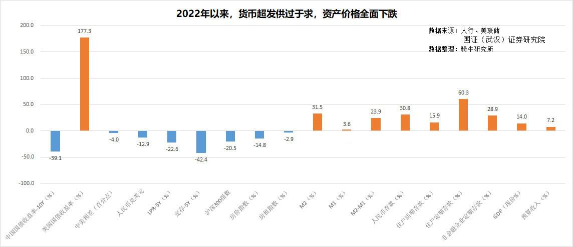 德银报告遭质疑：超五成国人财务状况改善结论靠谱吗？