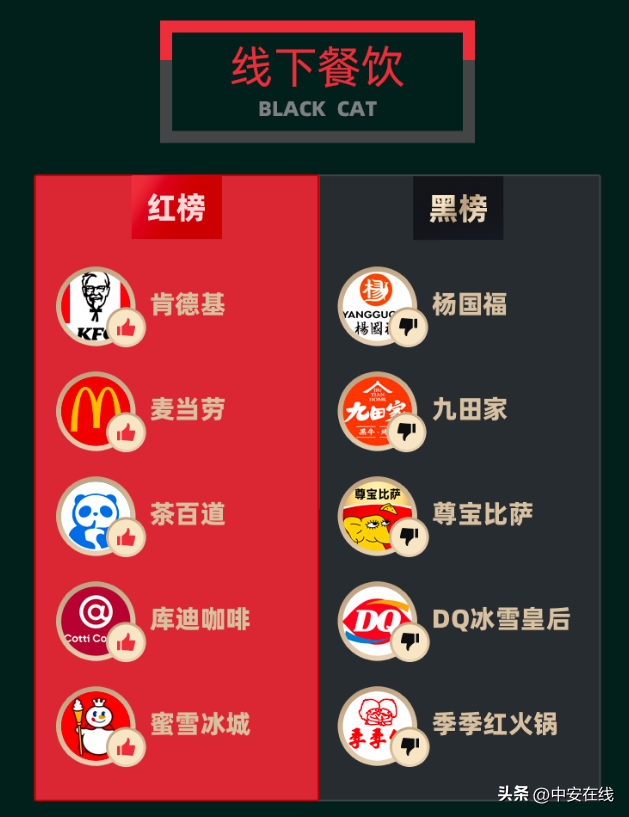 杨国福麻辣烫食品安全红灯频闪，消费者还能放心吃吗？，惊！杨国福麻辣烫再爆老鼠事件，食品安全路在何方？