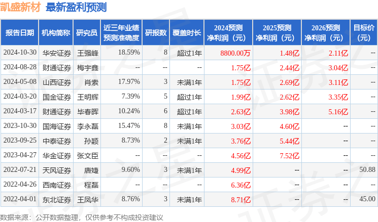 凯盛新材2024年年报业绩滑坡，多项指标拉响警报 凯盛新材年报不及预期，业务表现引发市场担忧