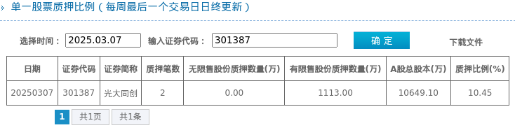 光大同创股东质押超10%，背后暗藏哪些玄机？，光大同创股东质押情况揭秘，股票走势引关注