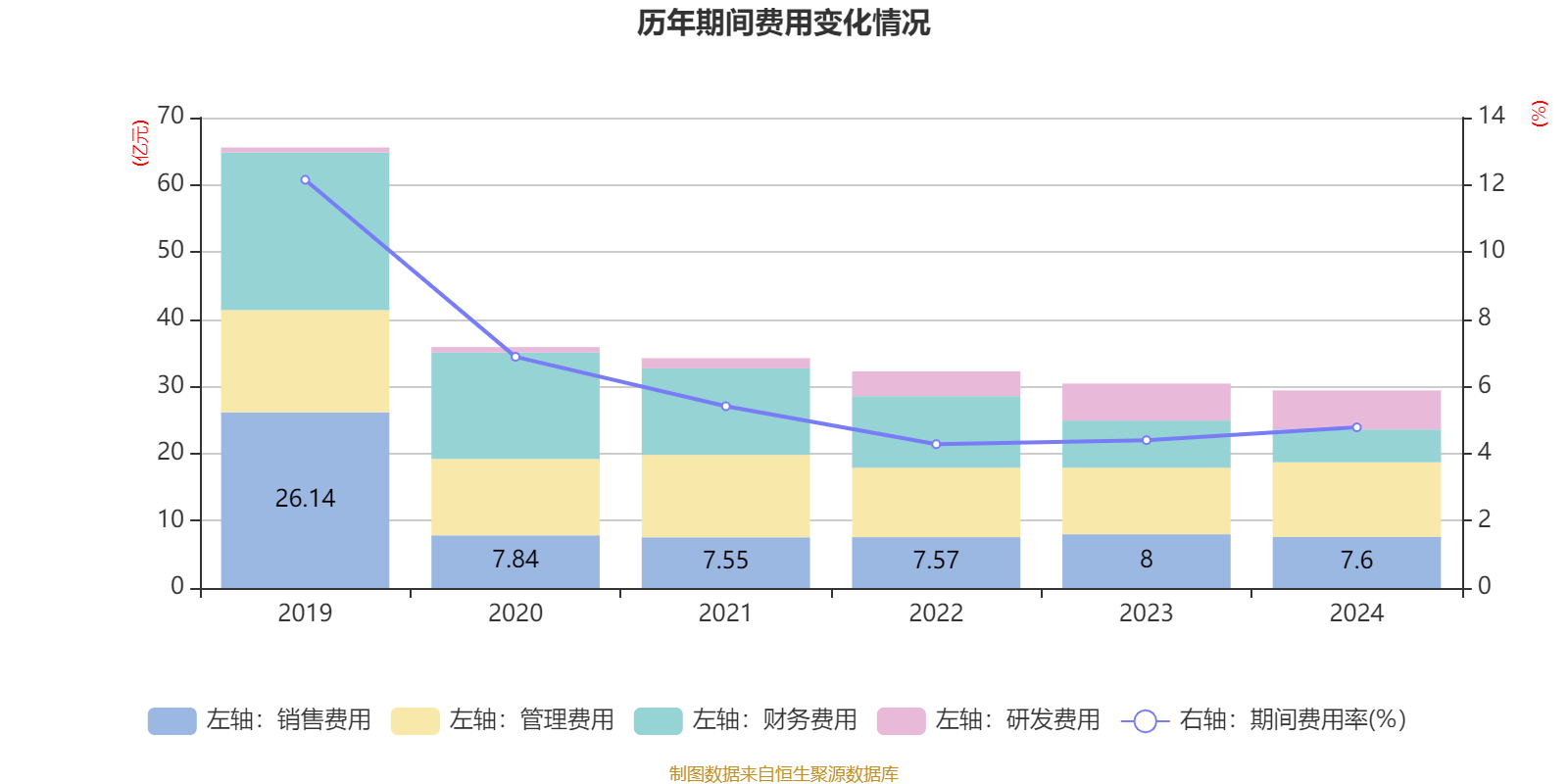 聚焦云天化：2024 年财务数据背后的企业走向 云天化多项财务指标展现经营态势，投资价值几何？