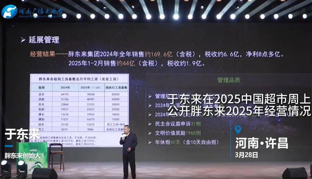胖东来员工月均近万，它的扩张之路还有多远？ 胖东来高薪资高福利，这样的企业谁不爱？