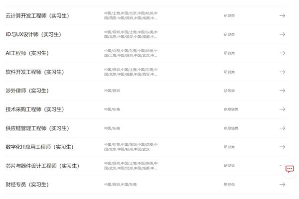 华为开启2026届实习生招聘，众多岗位等你加入！ 不容错过！华为2026届实习生招聘全面开启