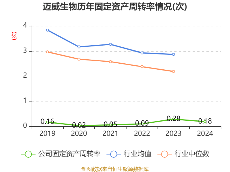 迈威生物2024年年报解读：营收增长背后的喜与忧，聚焦迈威生物2024年报：亏损局面下的发展态势