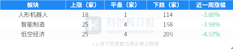 本周国内投融资市场：事件增多金额略降，多领域亮点频现