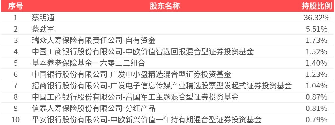 4. 从2024年年报看火炬电子的发展挑战与机遇，3. 火炬电子2024年年报解析：经营指标有喜有忧