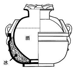 从文物探寻古人养生智慧，开启现代健康生活