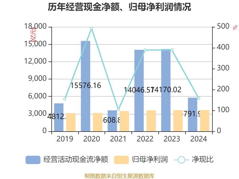 透视2024公司财务：现金流与负债的重大转折，2024公司财务“体检”：现金流和负债状况大曝光