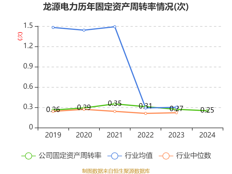 龙源电力2024年财务全景：资产、研发与股东变动解读 透视龙源电力：财务数据背后的发展脉络