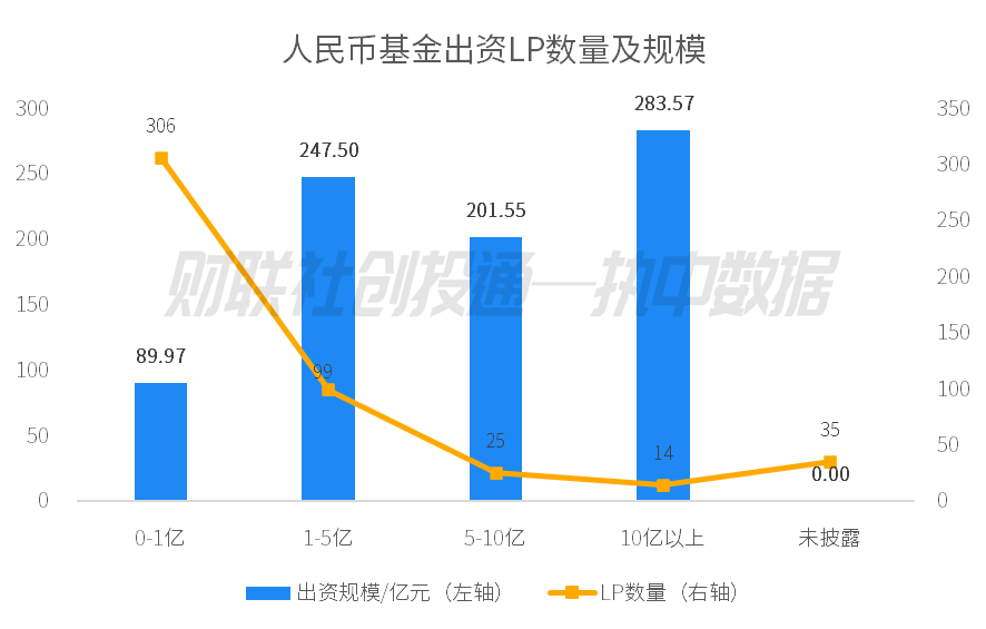 2月私募股权基金备案：政府资金、企业、金融机构谁更活跃？ 剖析2025年2月私募股权投资基金：LP类型与地域分布看点多