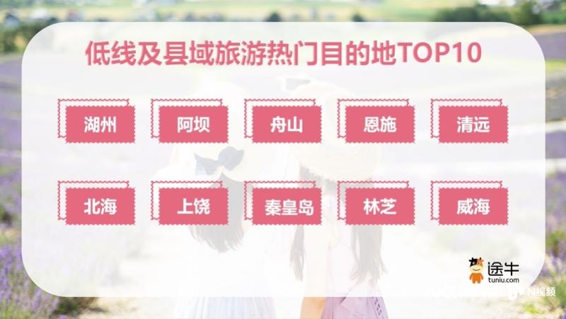 旅游“她经济”：2025年妇女节来临之际的出游数据解读 2025年妇女节将至：从出游数据看旅游“她经济”