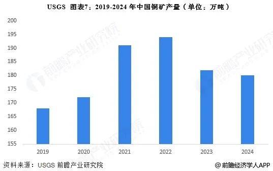 中国铜行业大揭秘：从产量到竞争格局全览，解密中国铜行业：产量、竞争与政策全景