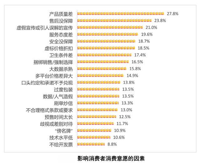 3. 2025消费维权调查：消费者对各类消费的真实态度大曝光 1. 2025“3·15”消费报告：揭秘消费新趋势与乱象